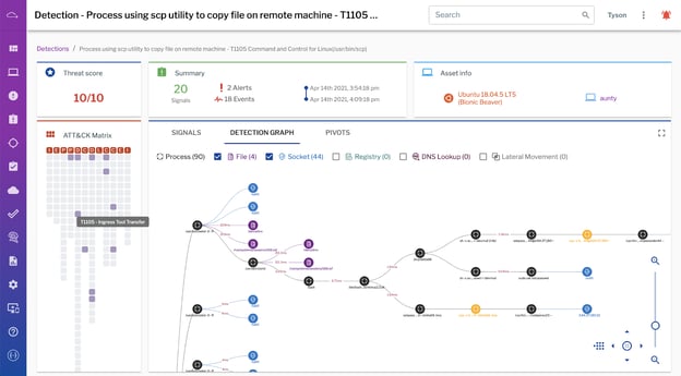 Detections in Uptycs offer a visual indicator of where signals that comprise that detection fall on the MITRE ATT&CK matrix.