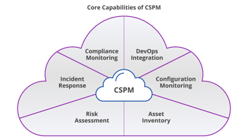 CWPP Core Capabilities
