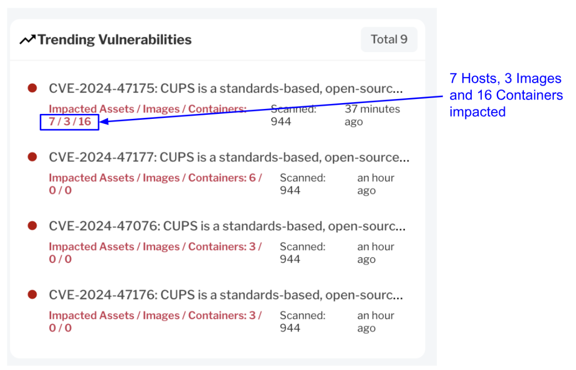 Fig 6. Trending Vulnerabilities