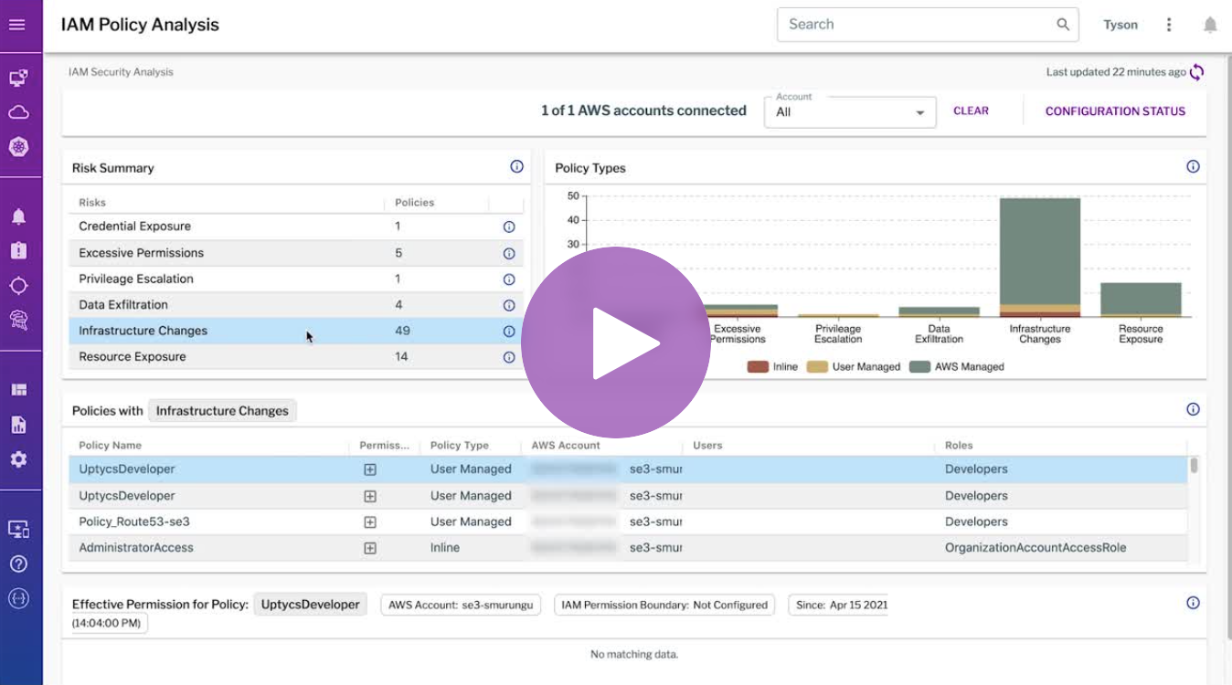 Uptycs Cloud Security Overview
