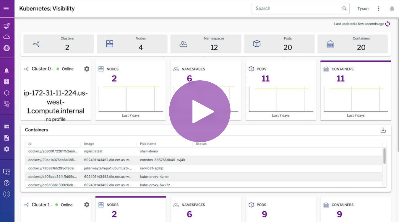 Uptycs Container Security Overview
