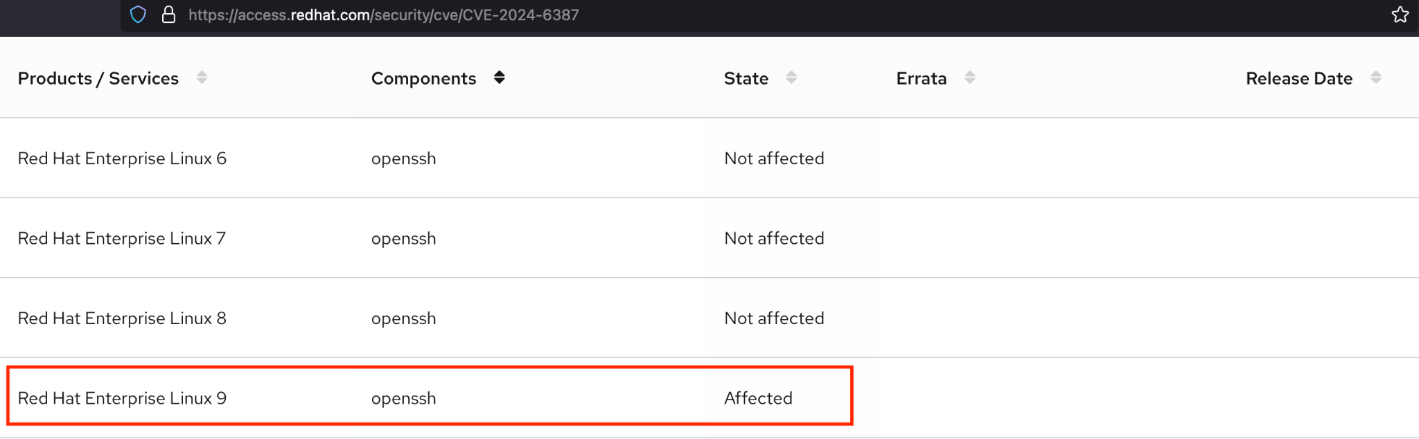 OpenSSH Vulnerability CVE20246387 Explained