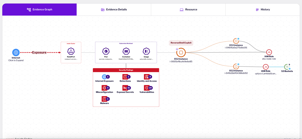 Screenshot 1 - Risk Evidence Graph-1