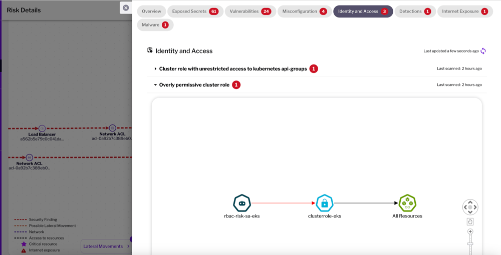 Screenshot 7 - RBAC risk-1