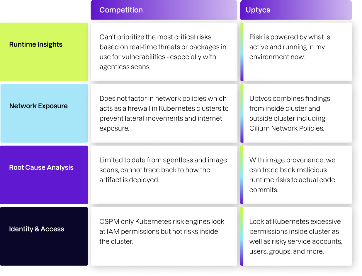 Table-Kubernetes Risk Prioritization-2