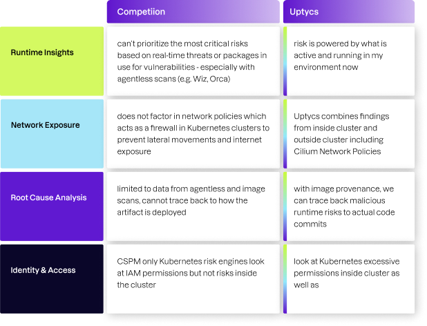 Table-Kubernetes Risk Prioritization