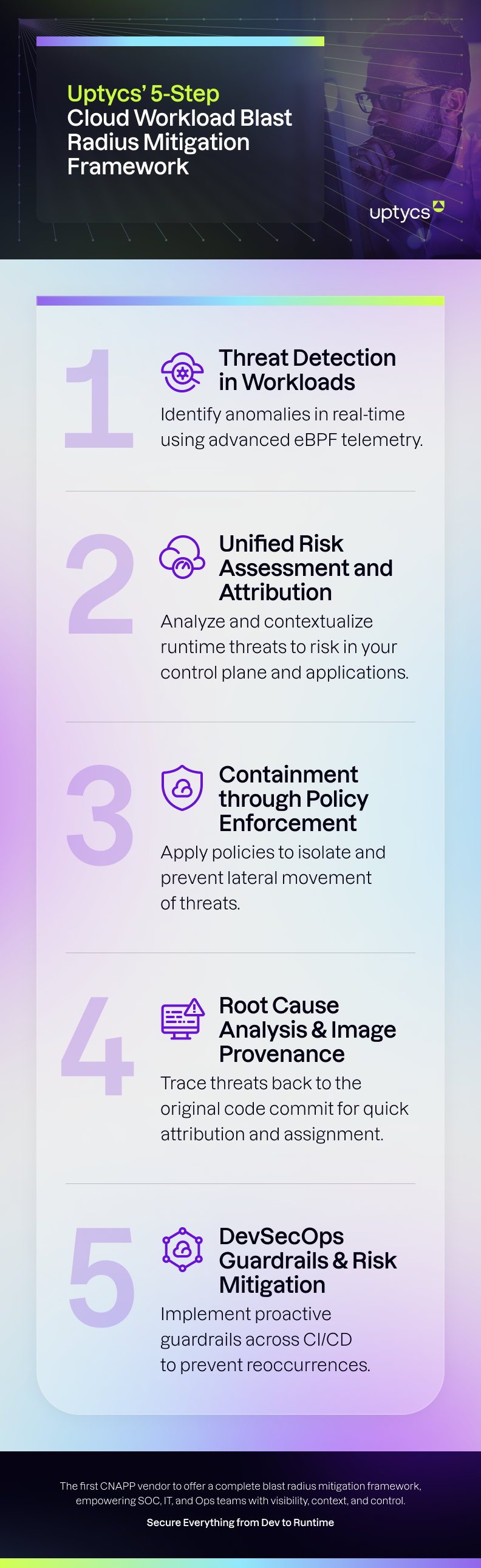 Uptycs’ 5-Step_Infographic_v3