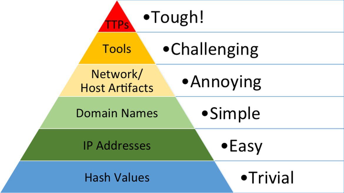 blog-pyramid-pain-01