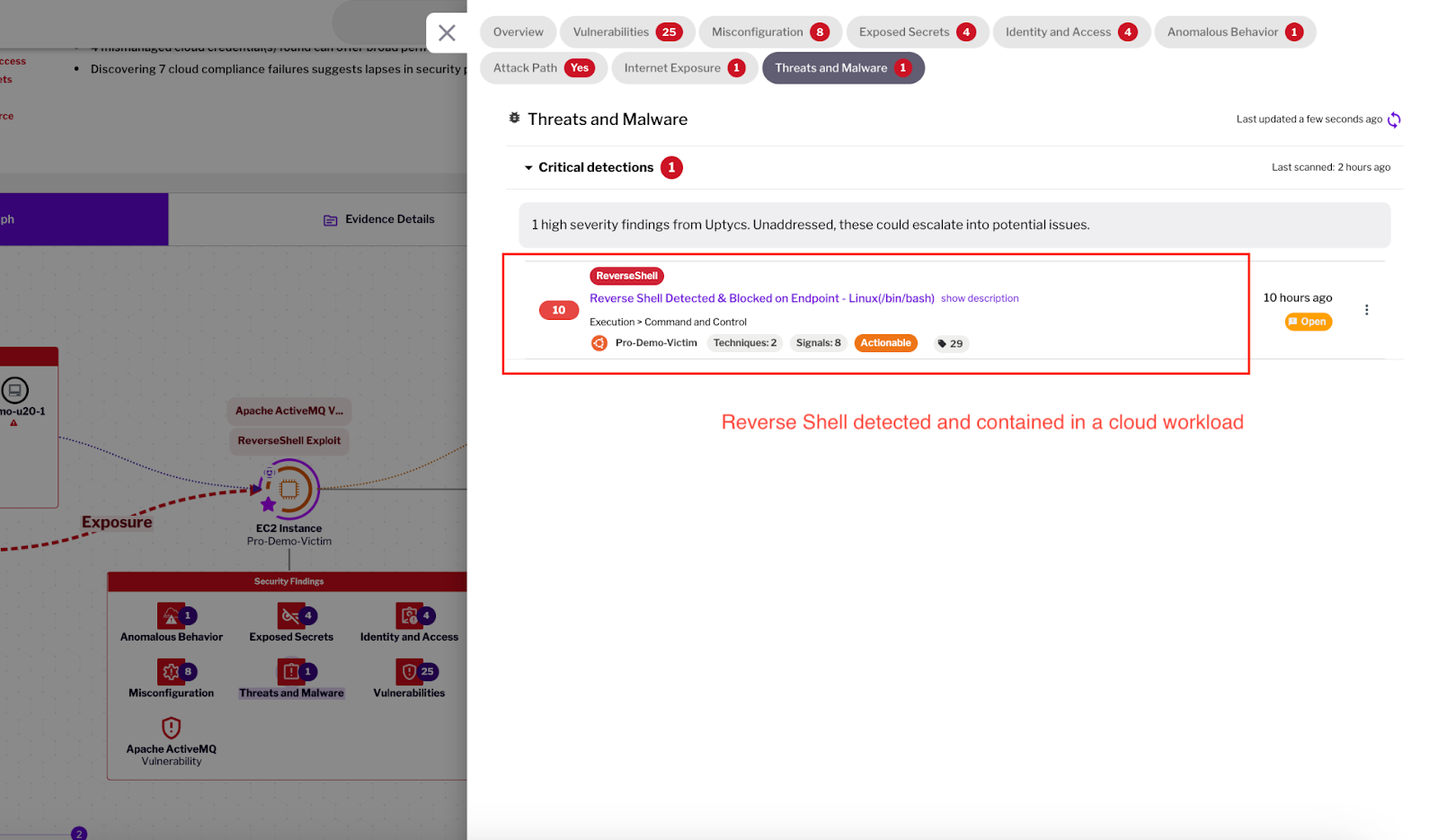 Figure (1) - Attack contained through policy enforcement