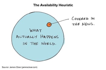 lazy-investor-availability-heuristic