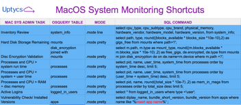 macos system monitoring with osquery shortcuts