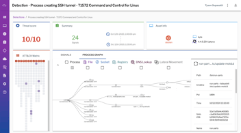 In this screenshot from the Uptycs interface, an easy-to-understand process graph helps analysts see the parent-child relationships of processes involved in a detection.