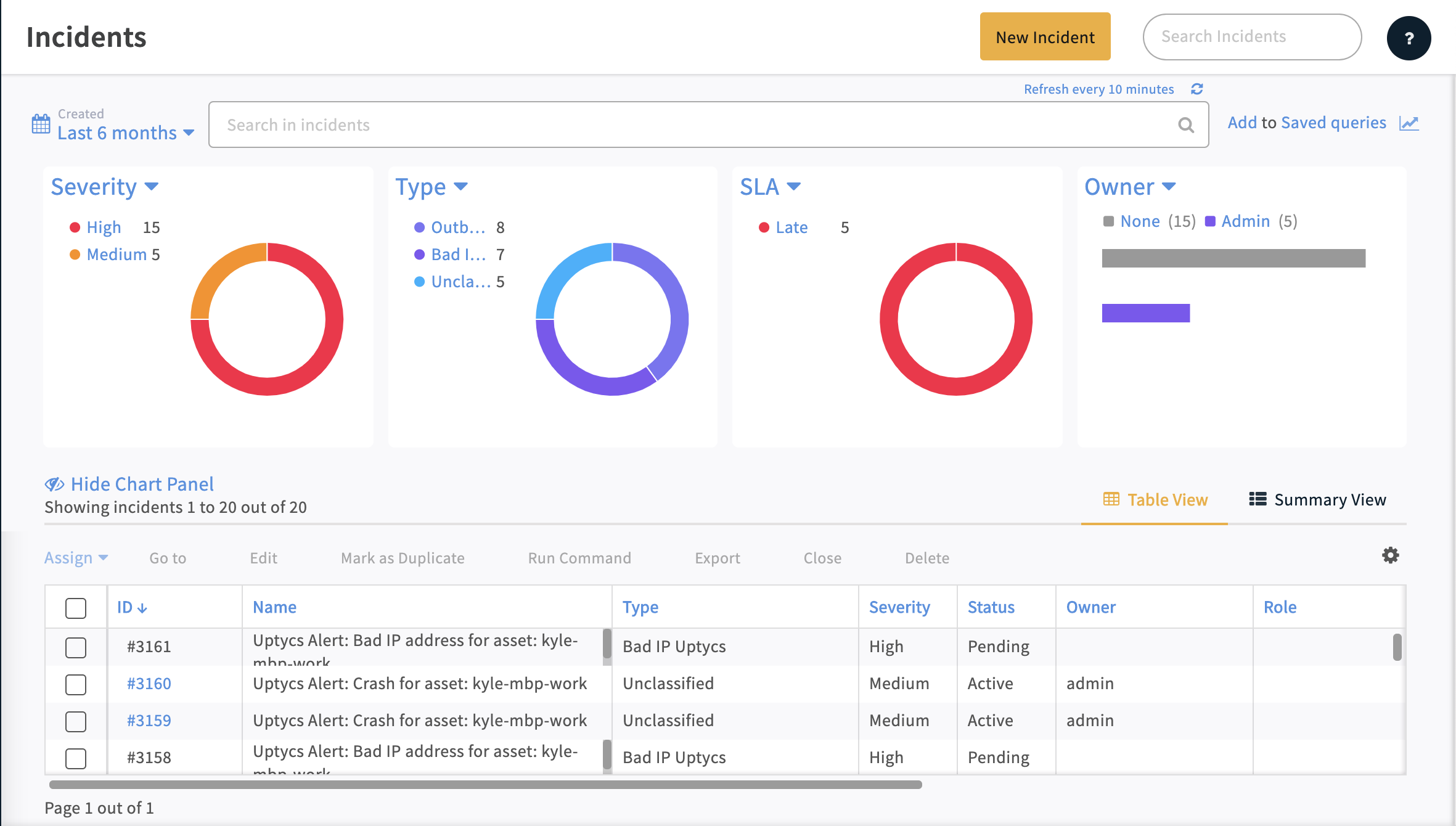 Uptycs And Cortex Xsoar Orchestrating Incident Response Activities 6082