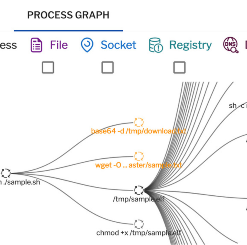 Uptycs EDR for Linux: Detection and Visibility All the Way through